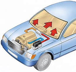 Come funziona riscaldamento automobile, Motori