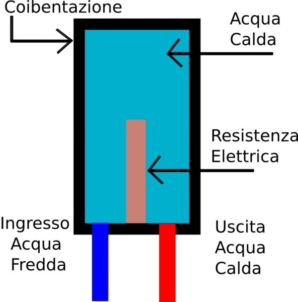 QUANTO CONSUMA UNO SCALDINO O UNO SCALDAMANI ELETTRICO: LA CORRENTE  ASSORBITA DA SCALDINI E BORSE D'ACQUA CALDA ELETTRICHE 