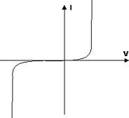 Curva caratteristica del diodo, Elettronica