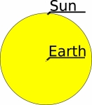 Rapporto dimensioni terra sole