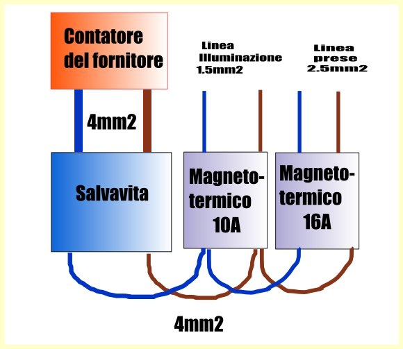 Schema Quadro Elettrico, Casa