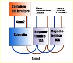 Schema Quadro Elettrico