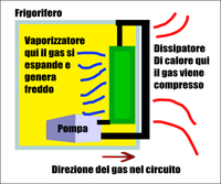 Schema di funzionamento frigorifero